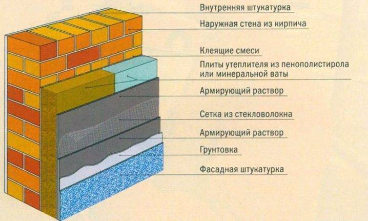 Как утеплить квартиру?