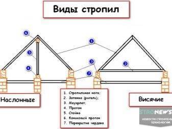 Дизайн квартиры мансардного типа