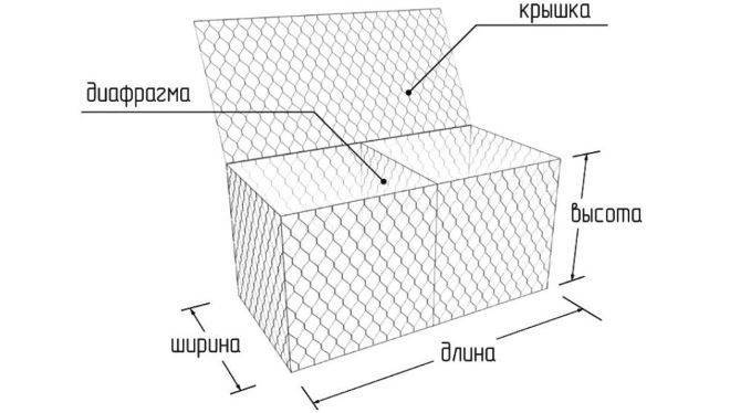 Как использовать габионы на участке?