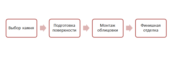 Отделка балкона декоративным камнем: виды фактуры, дизайн, варианты отделки, сочетания
