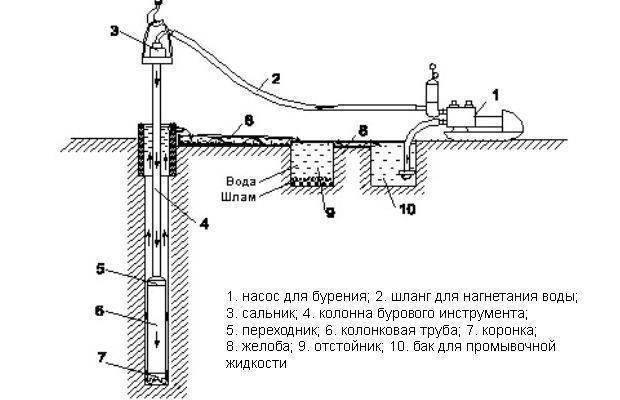Как найти воду на участке для колодца: обзор лучших методов поиска воды на участке