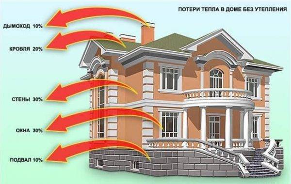 Как утеплить квартиру?