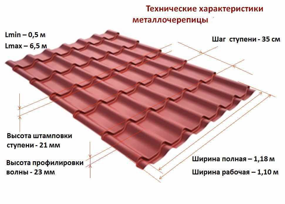 Металлочерепица: особенности материала и основные характеристики