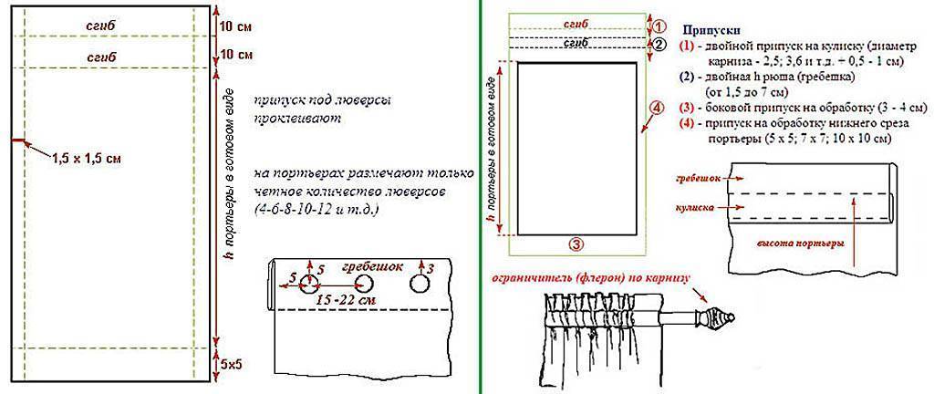 Как рассчитать ткань на шторы в складку