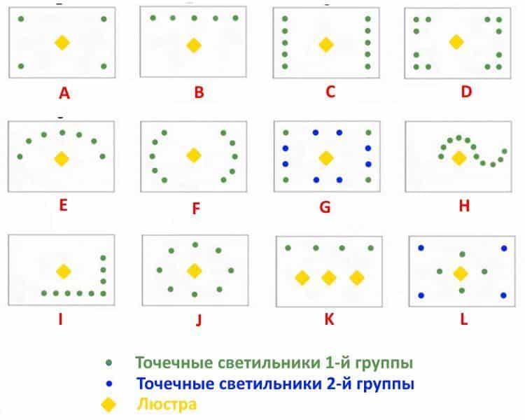 Особенности расположения светильников на натяжном потолке