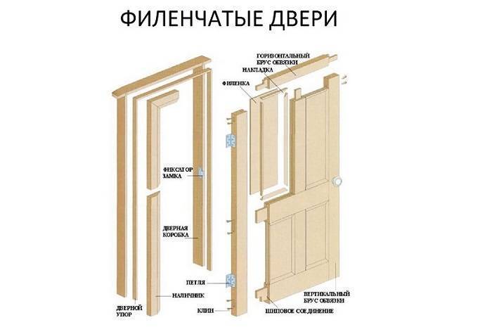 Как сделать откос для входной двери, какие материалы для этого можно использовать