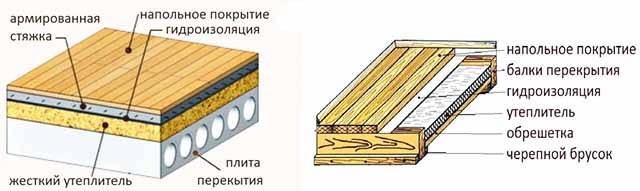 Как утеплить квартиру?