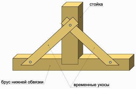 Какие плюсы и минусы есть у каркасных домов?