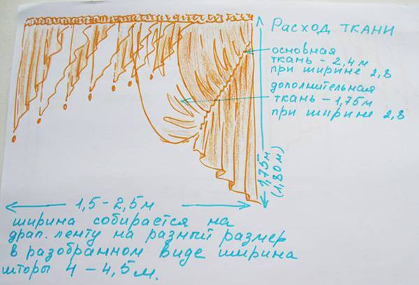 Как рассчитать расход ткани на шторы?