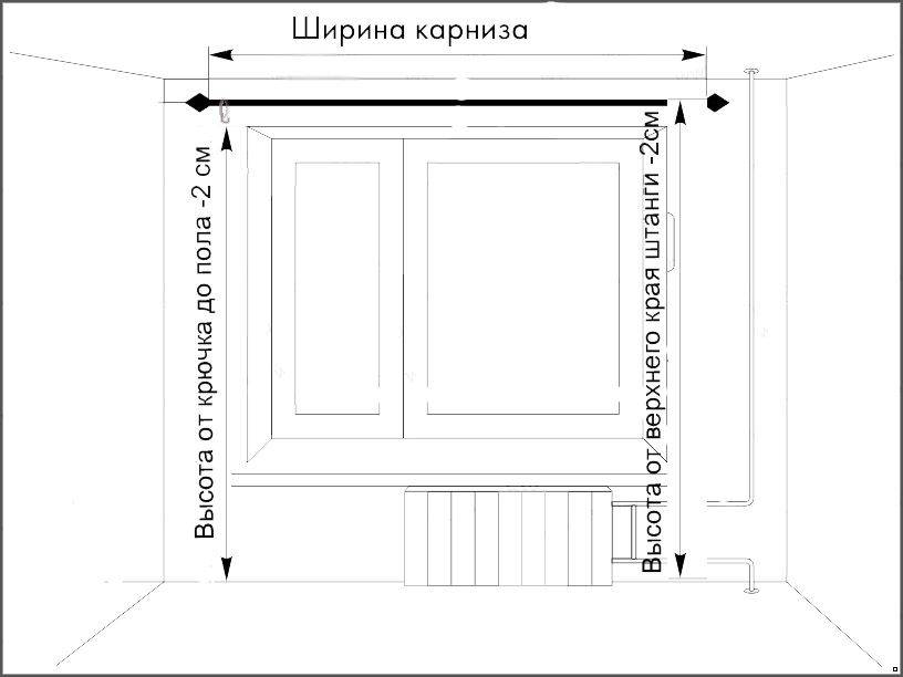 Как рассчитать расход ткани на шторы. формулы для тонких, средних, плотных материалов и калькулятор