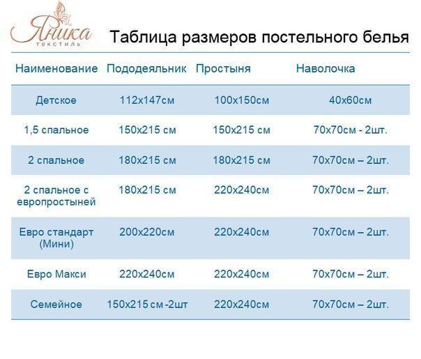 Как подобрать размер постельного белья? таблица. какой размер постельного белья для кровати 140, 160, 180, 200 см?