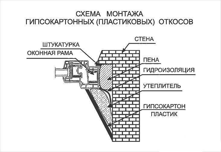 Откосы на входную дверь