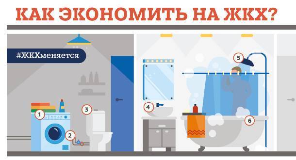 50 способов экономии на коммунальных платежах! | moneypapa