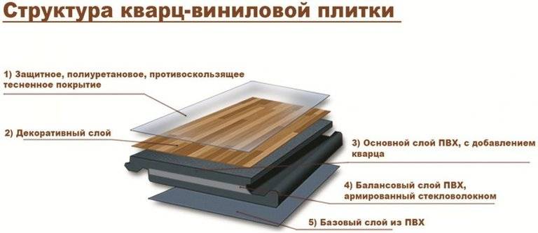 Кварцвиниловая плитка для пола: виды, дизайн, сравнение с другими материалами, укладка