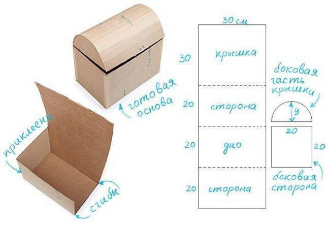 Пиратский деревянный сундук своими руками