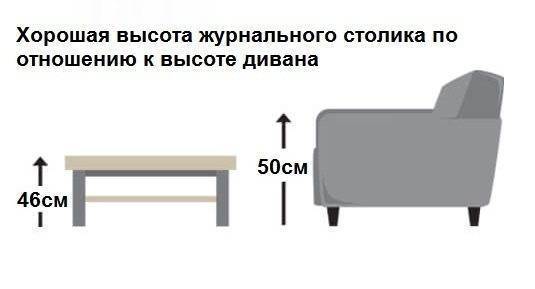 Правила эргономики кухни